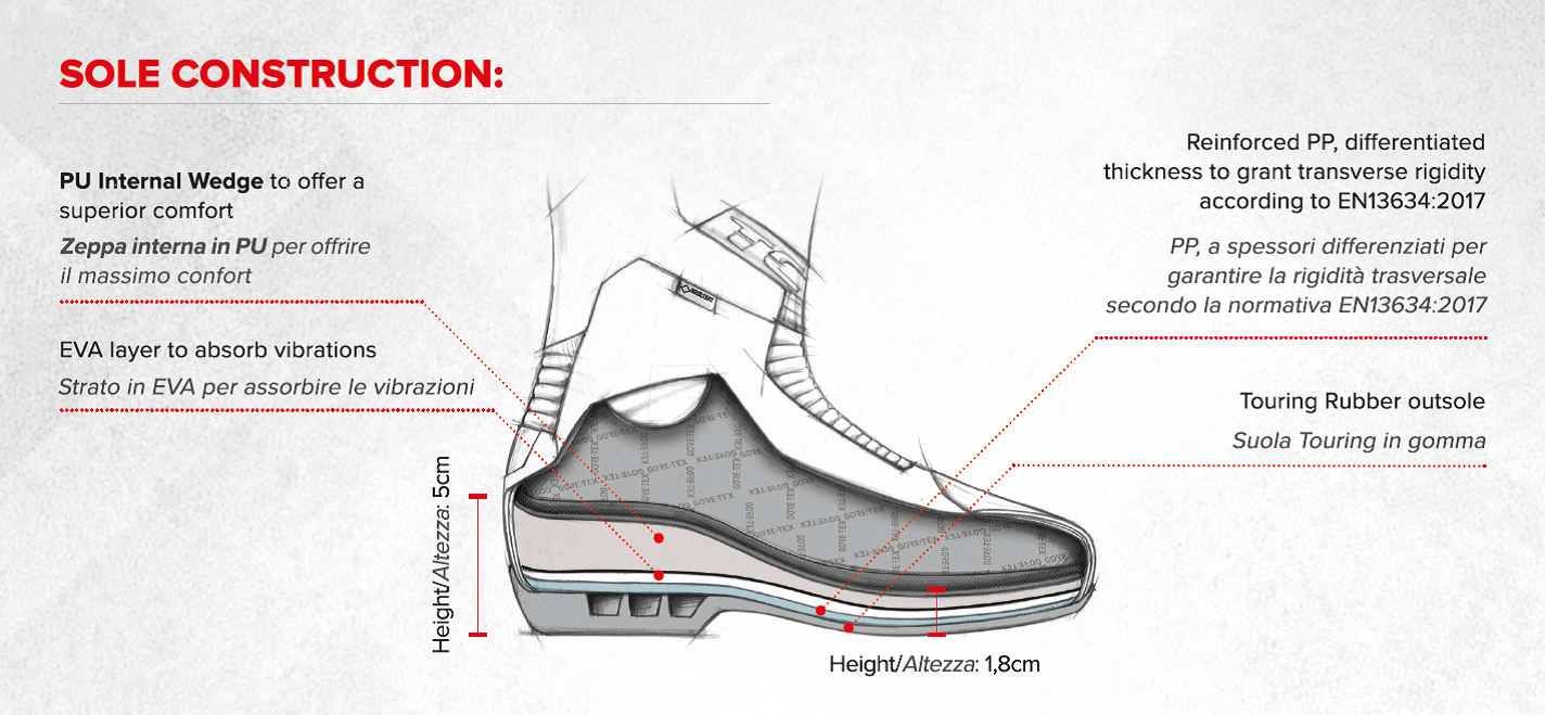 Lady Tourer GTX sole construction